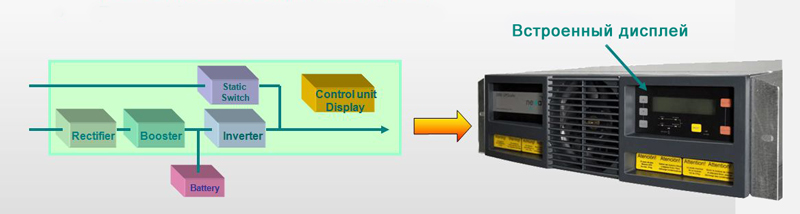 Safe Swap modules